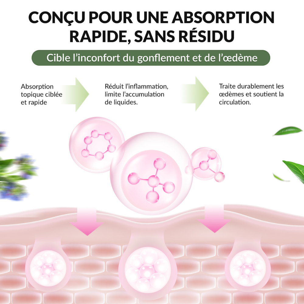 Baumélis Baume Miracle, absorption rapide, sans résidu, action ciblée, gonflements, œdèmes, inconfort des jambes, circulation, baume naturel, visuel mécanisme