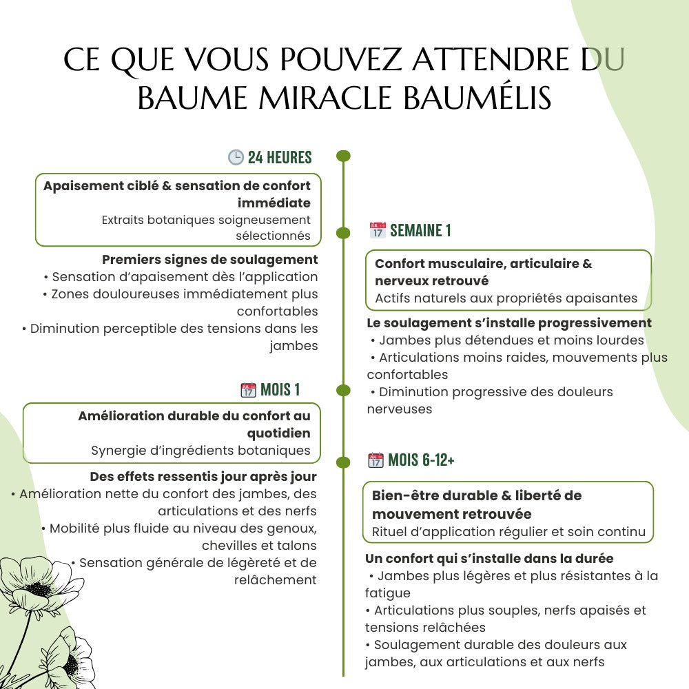 Infographie Baumélis — frise des étapes d’utilisation et du confort au fil du temps (24h, semaine 1, mois 1, mois 6-12+).